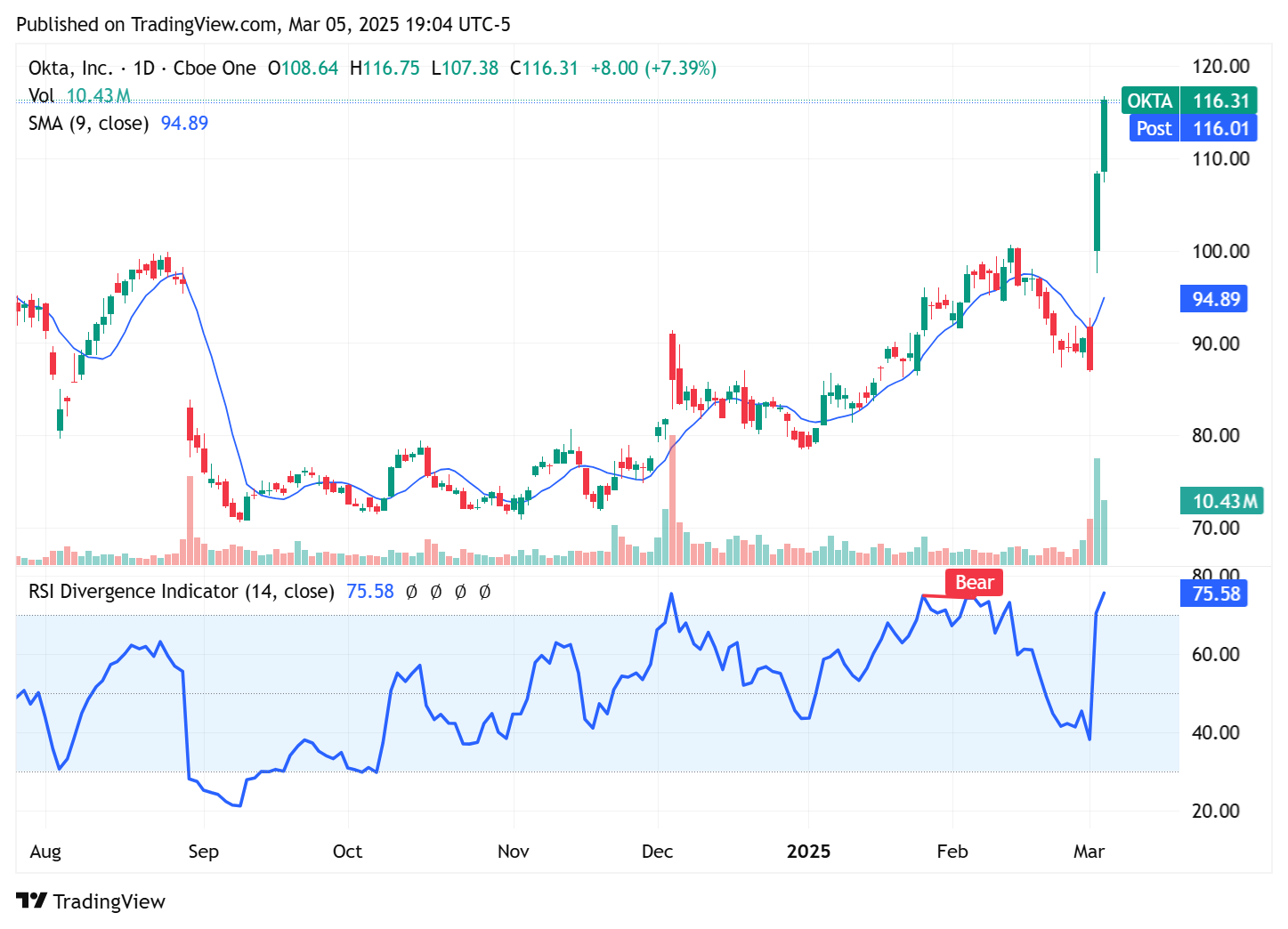TradingView chart TradingView chart