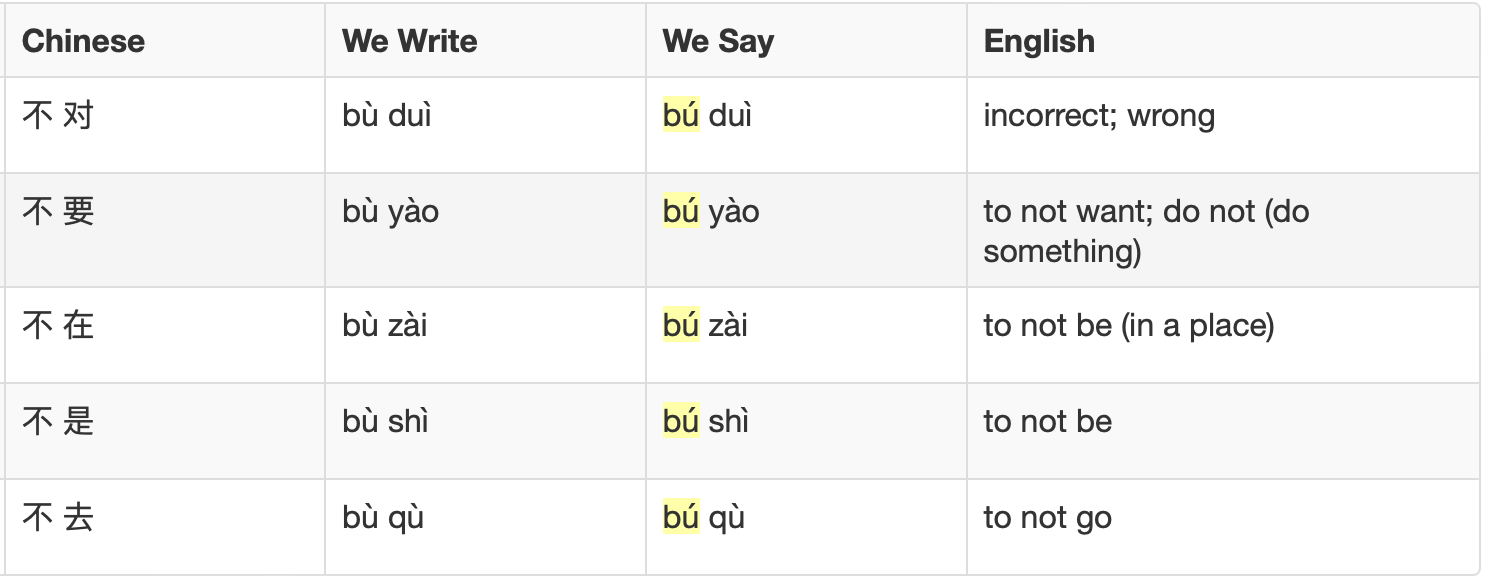 ⚡ 3 Tips To Understand Fast Chinese Conversations