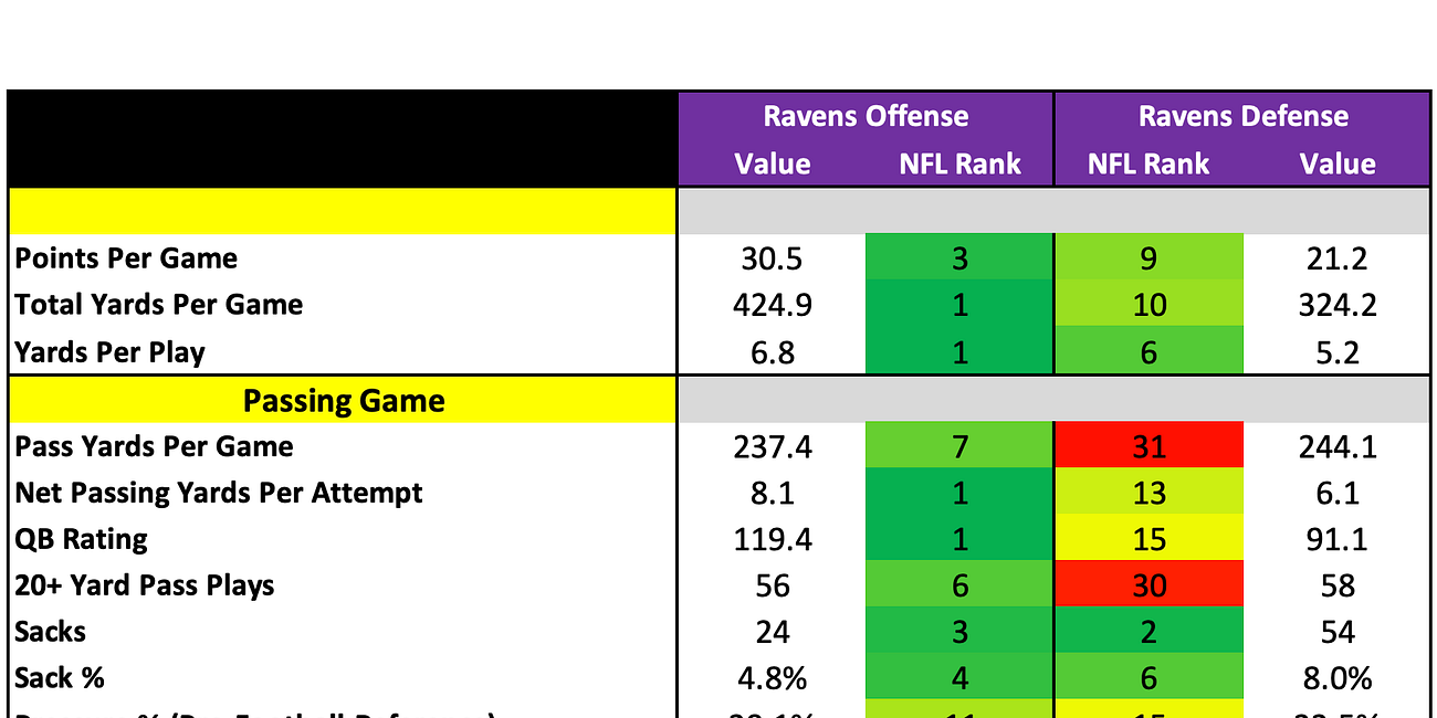 Baltimore Ravens 2025 Profile