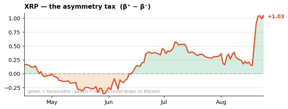 XRP asymmetry alt tax week 35 year 2026 by hayloo XRP asymmetry alt tax week 35 year 2026 by hayloo