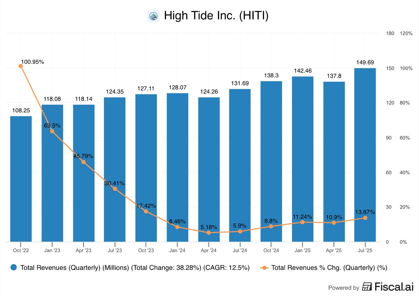 A graph with numbers and a line

AI-generated content may be incorrect.