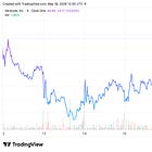 Veracyte Wins Medicare Coverage for Bladder Cancer MRD Monitoring Test