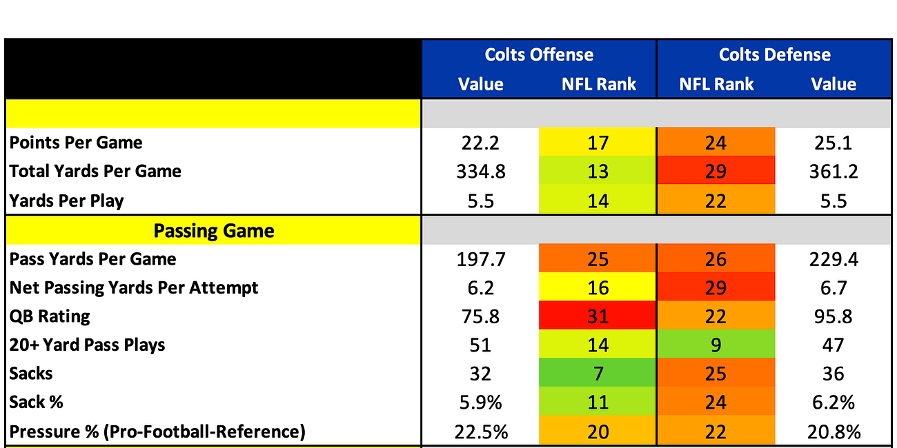 Indianapolis Colts 2025 Profile