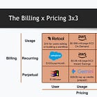 Untangling Billing and Pricing – Two Distinct Growth Levers