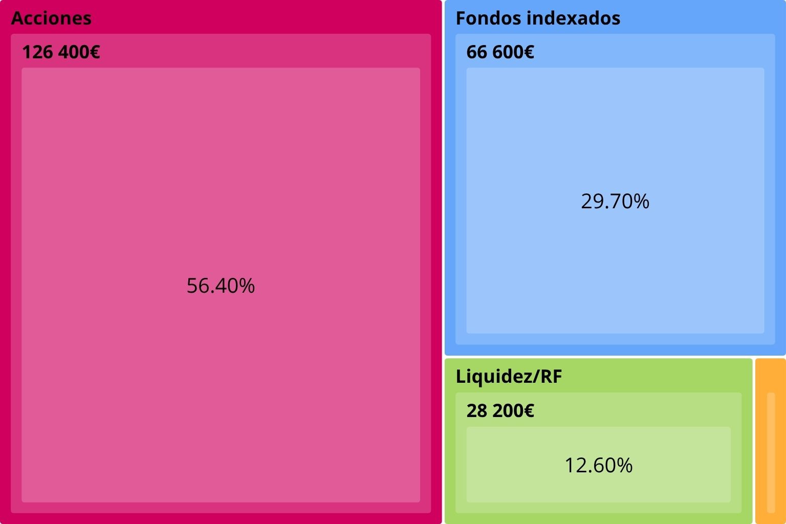 Mi cartera al desnudo - Jota