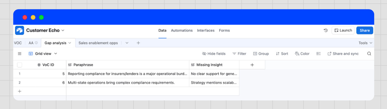 Airtable view showing how to turn transcripts into content strategy, with a “Gap Analysis” view highlighting unmet customer needs.