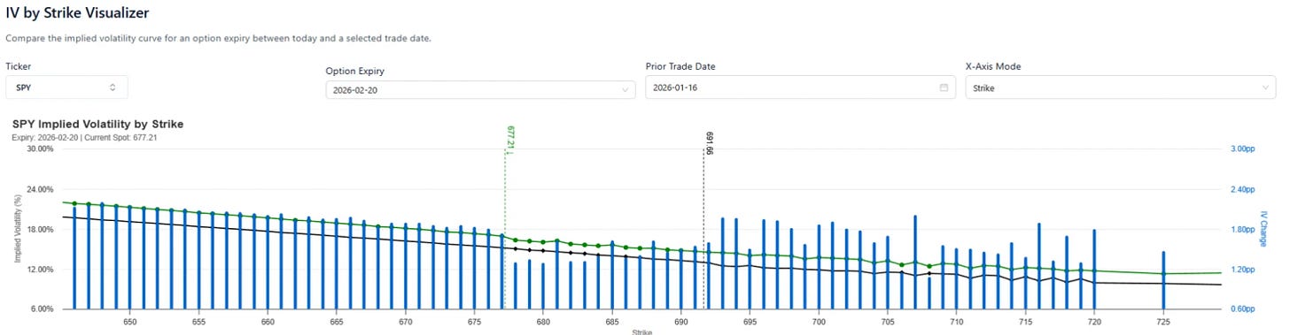 SPY IV visualizer SPY IV visualizer