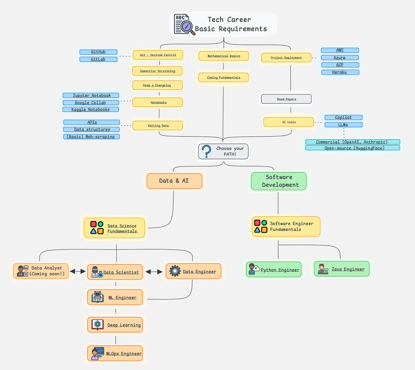 EP128: The Ultimate Software Architect Knowledge Map
