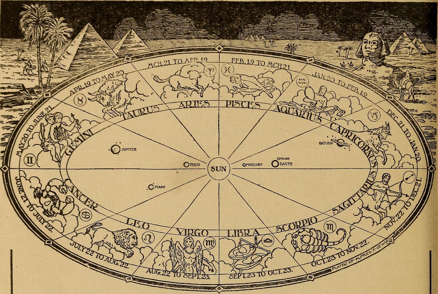 Os doze signos do zodíaco em um diagrama circular, extraído de alguma gravura