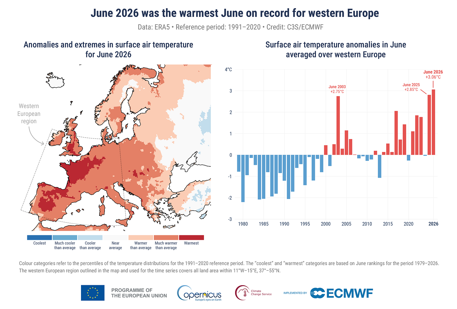 C3S_Bulletin_PR_202606_warmest_june_for_western_Europe.png