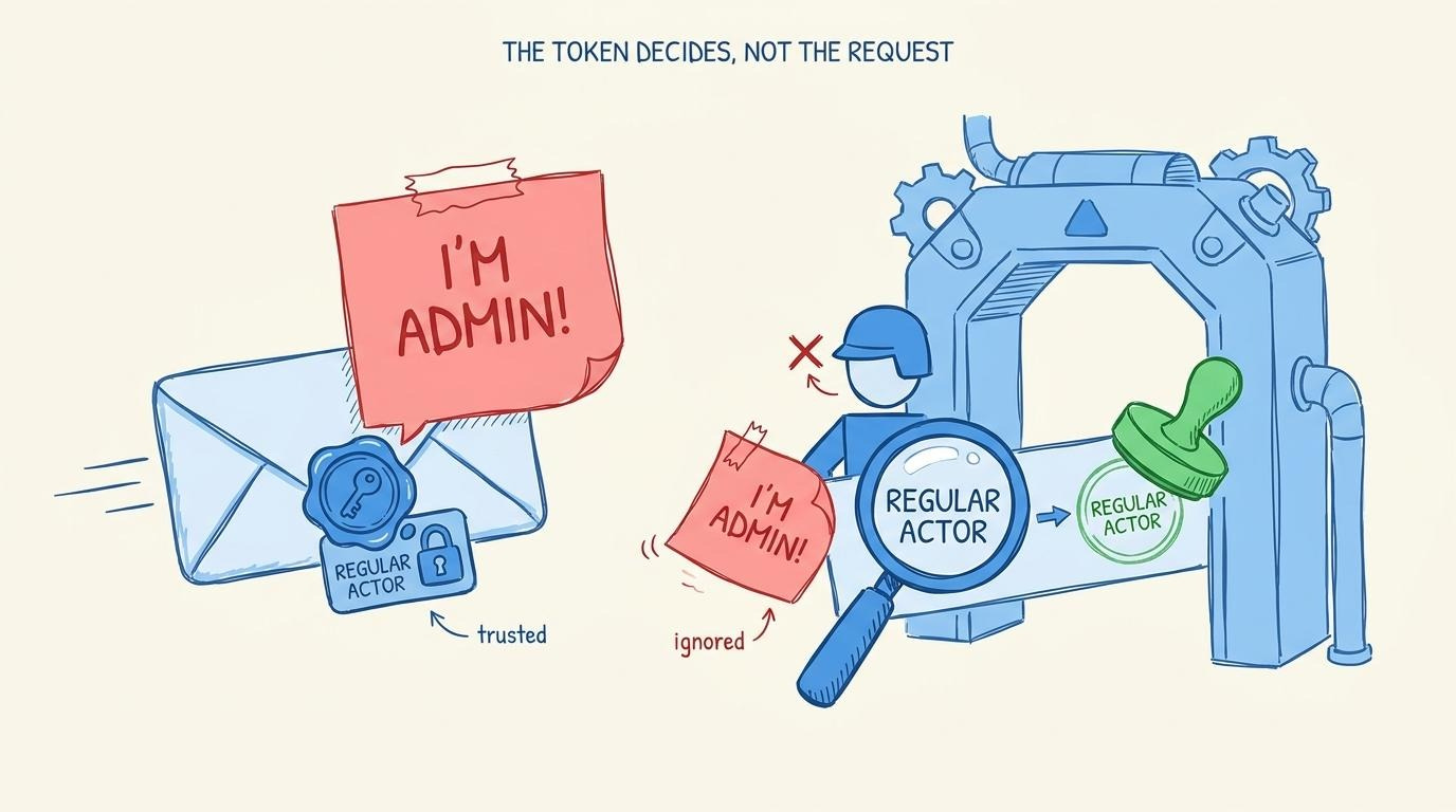 A request loudly claiming to be admin while the engine ignores the claim and reads identity only from the sealed token it actually carries