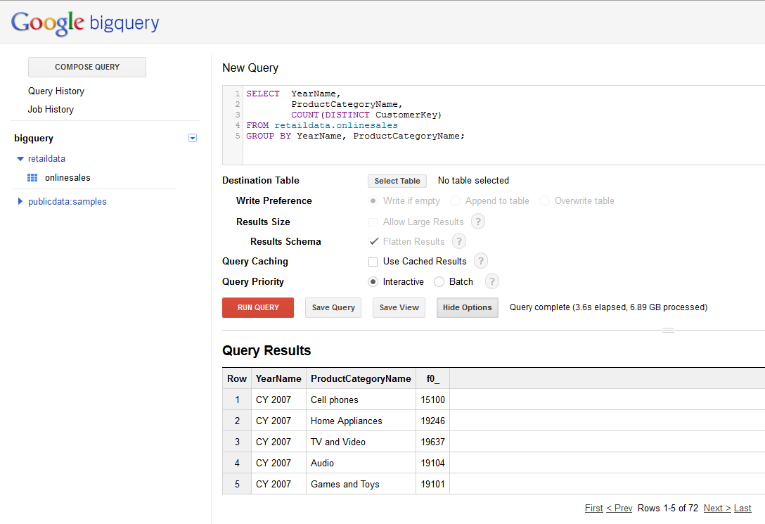 BigQuery Distinct Count Result
