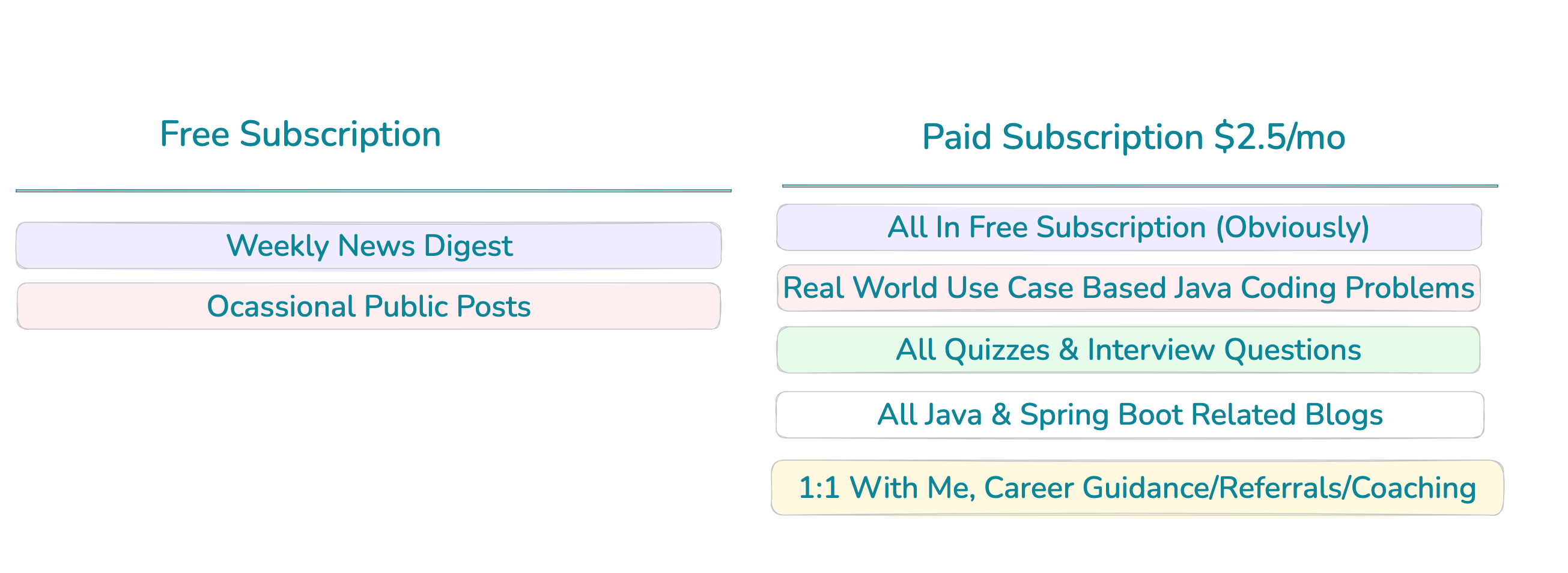 Java 26 — All New Features, Removals & Previews