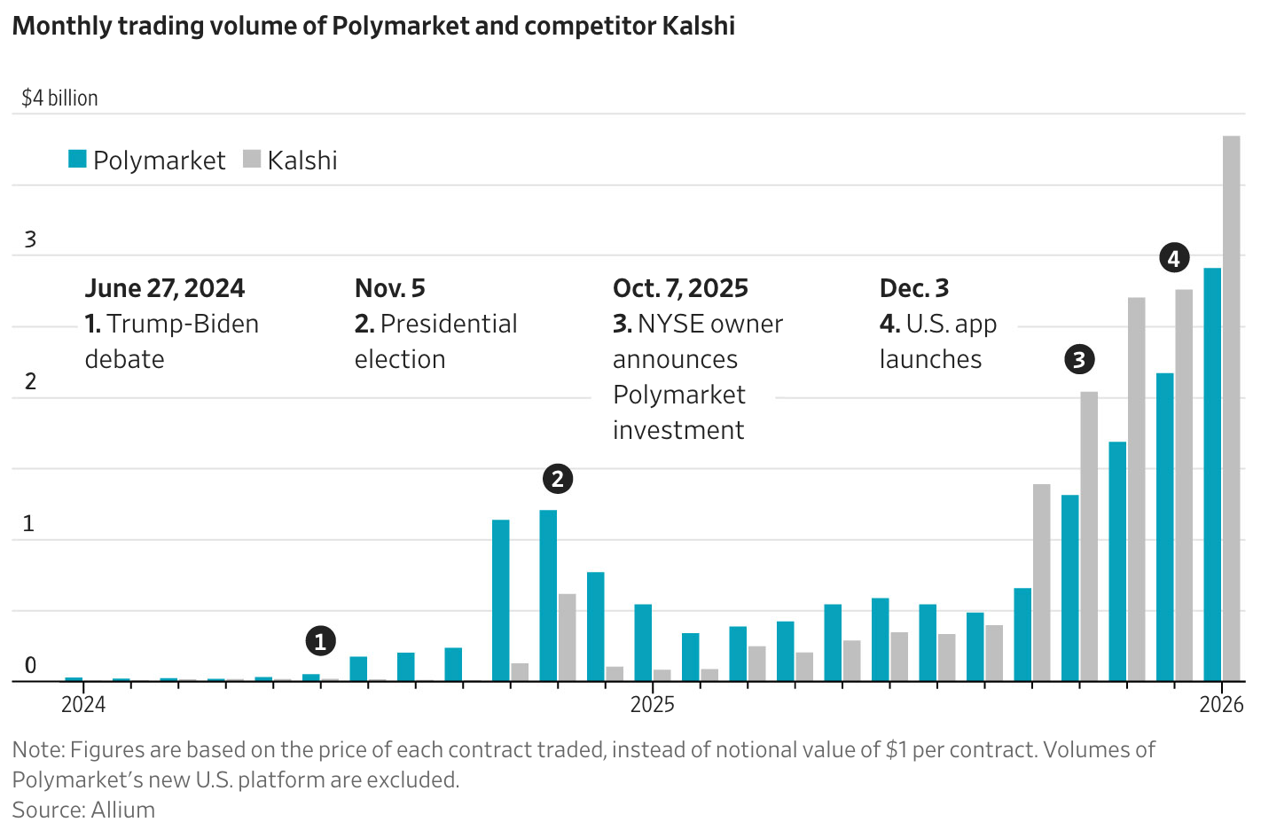 A graph of a graph of the price of a company
AI-generated content may be incorrect. A graph of a graph of the price of a company
AI-generated content may be incorrect.
