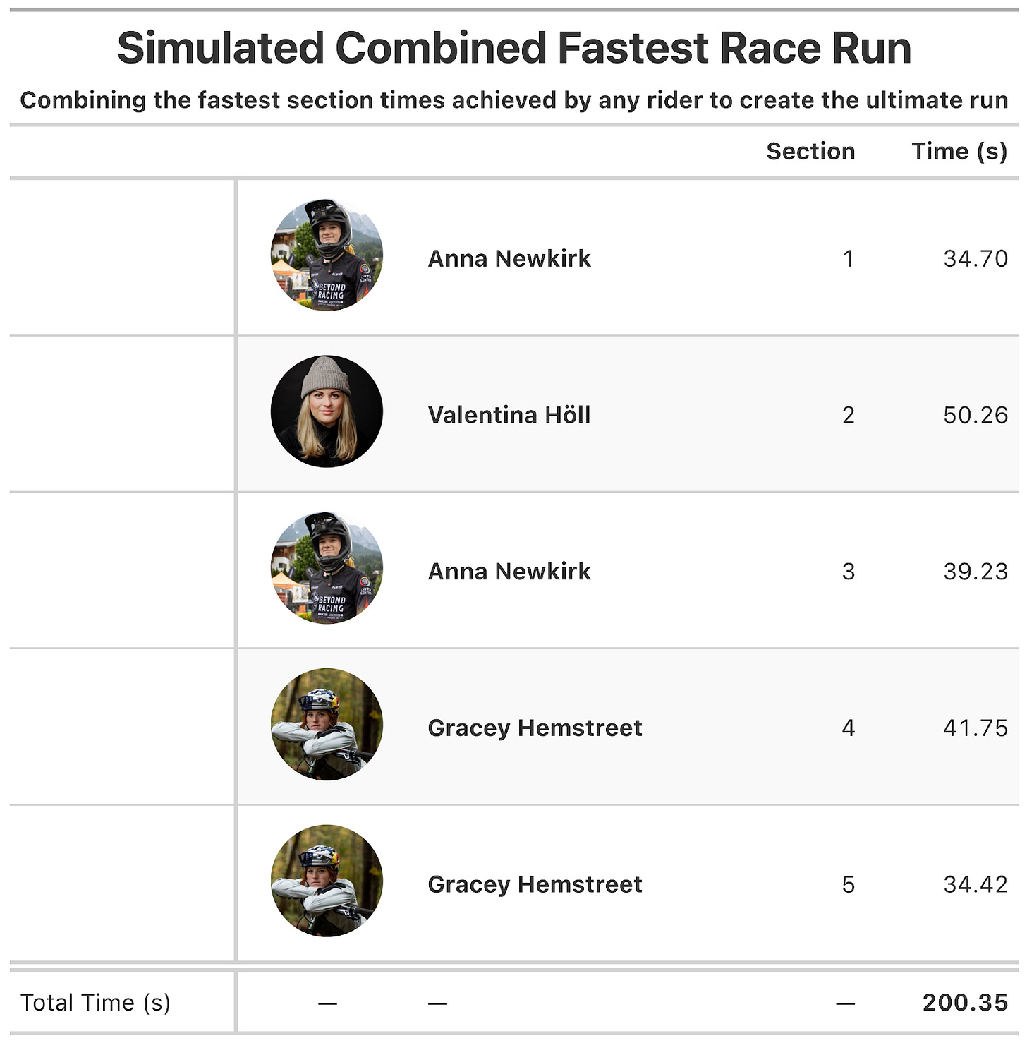 Simulated Racer: Leogang