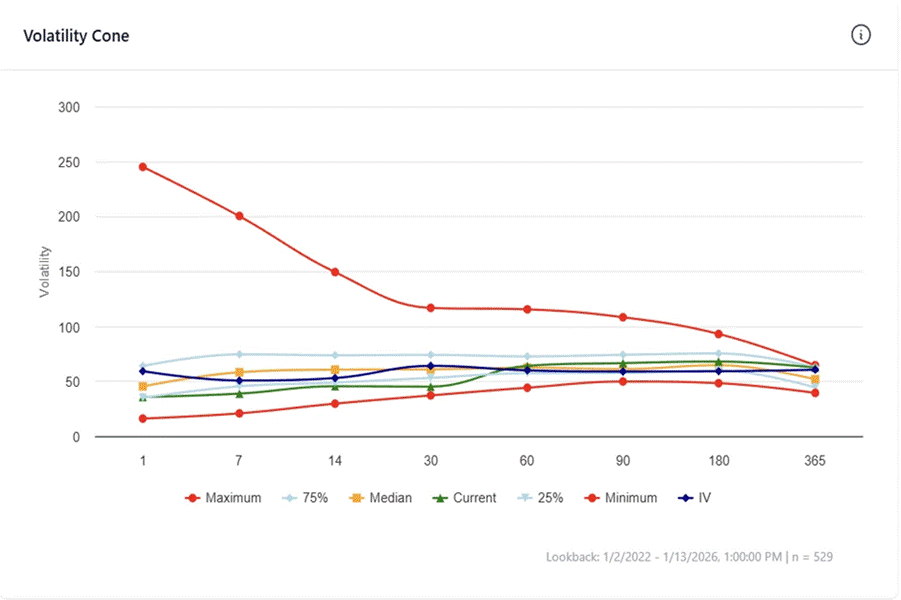Title: Event Volatility Extractor - Description: HOOD event vol decomposition
