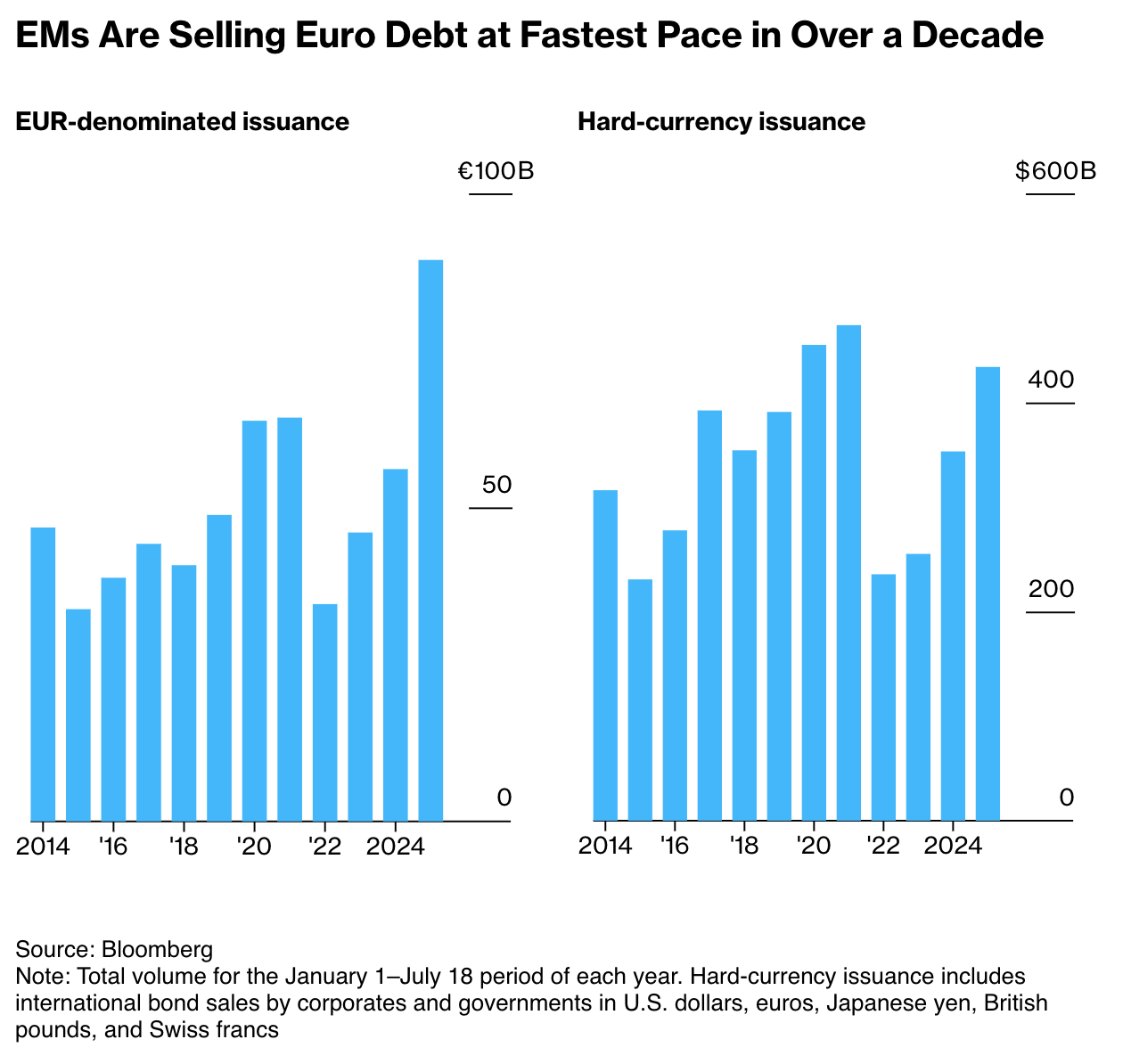 🪙🚀 Major Win for Crypto Bros - Hump 🐪 Days
