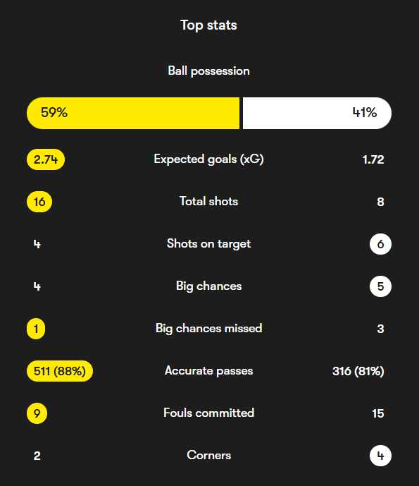 A screenshot of a sports game

AI-generated content may be incorrect.