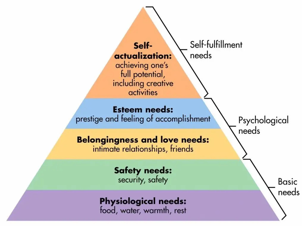A Writer's Hierarchy of Needs - Writer's Digest
