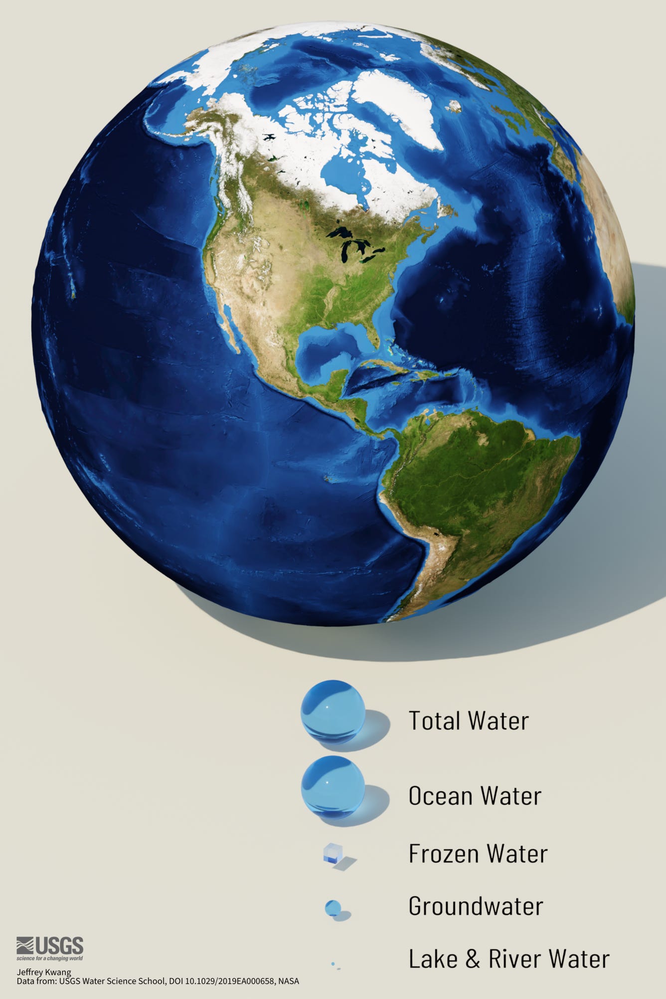 How Much Water is There on Earth? | U.S. Geological Survey How Much Water is There on Earth? | U.S. Geological Survey