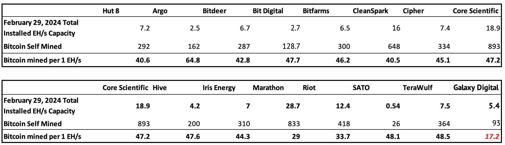 Galaxy Digital GLXY - The Equity Dispatch