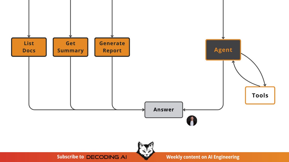 AI Workflows vs Agents: The Autonomy Slider