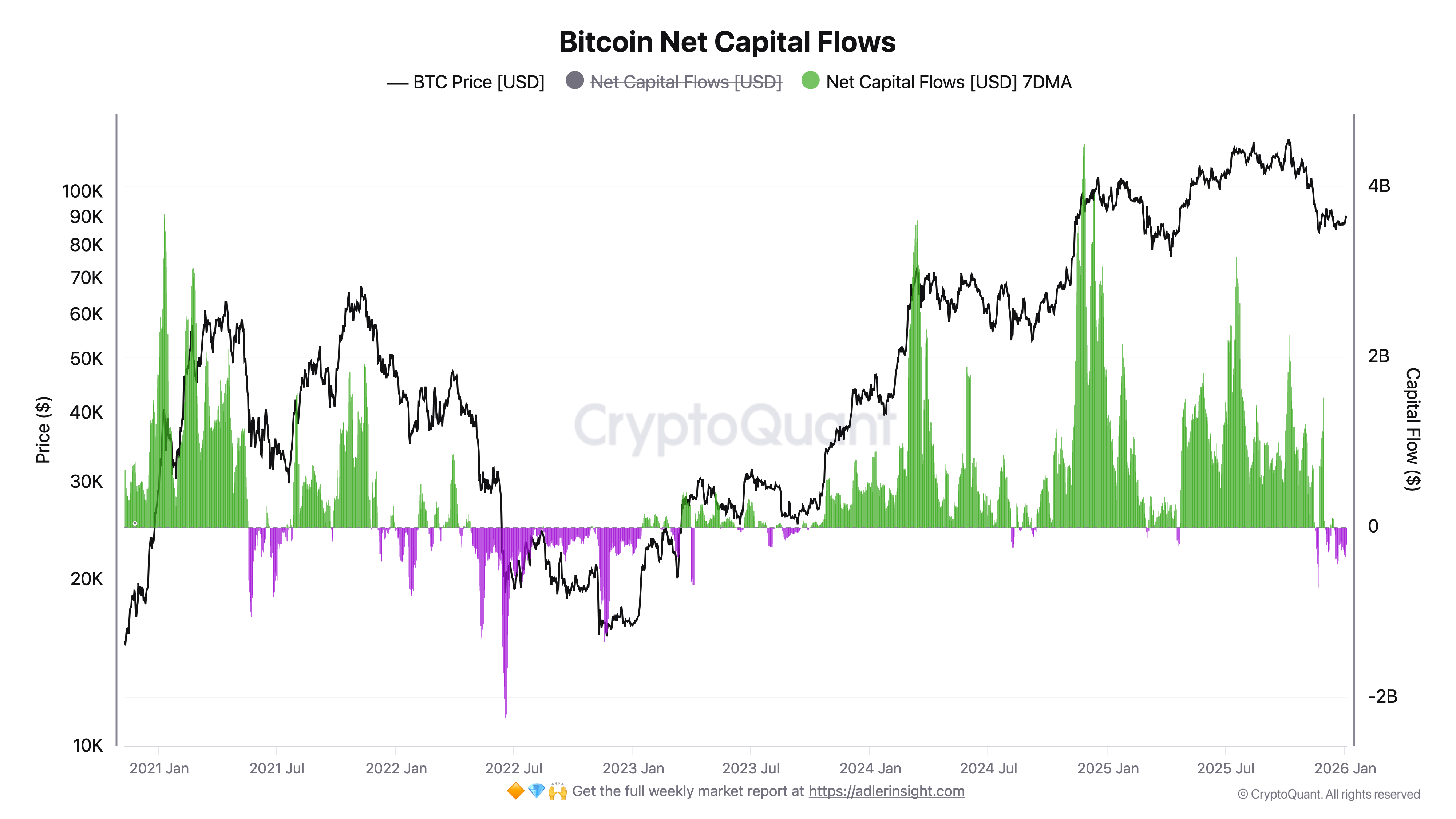 Bitcoin Strategy & Market Analysis - by Axel Adler Jr