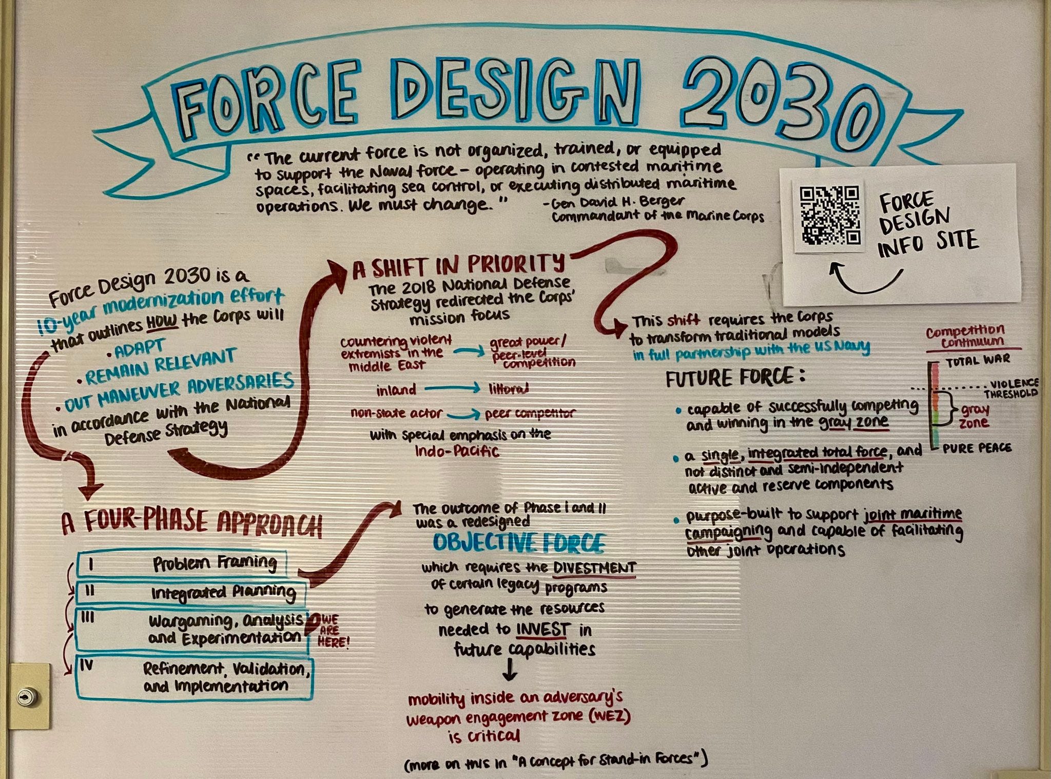 Force Design 2030 - Kayla Haas