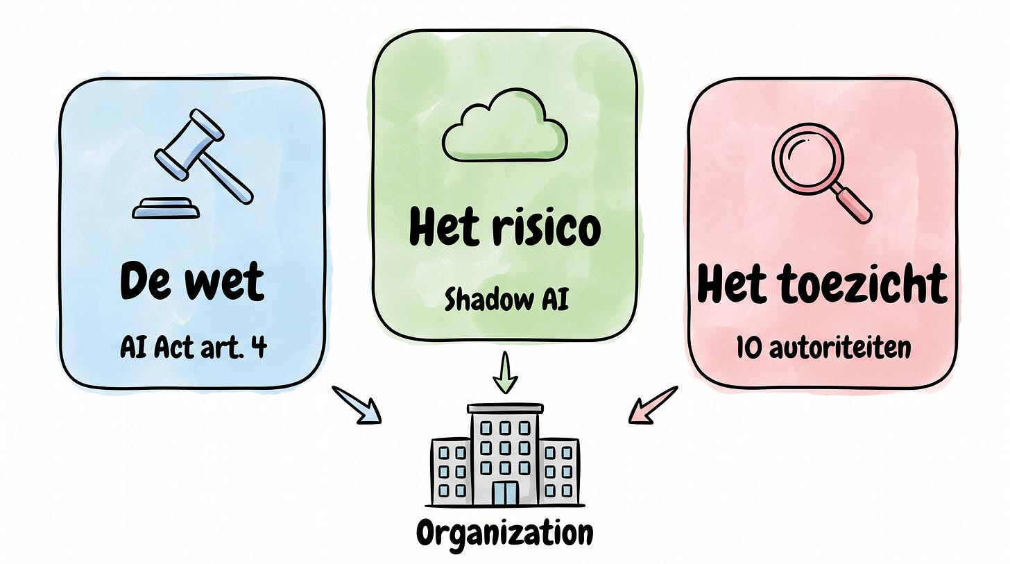 De wet, het risico en het toezicht De wet, het risico en het toezicht