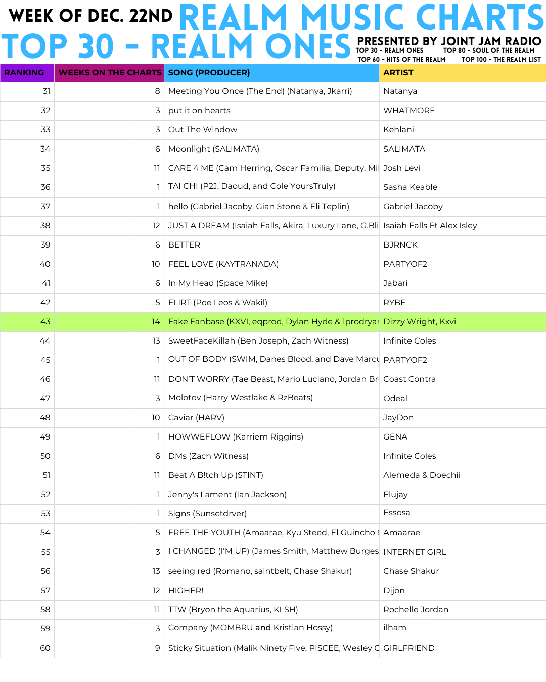 Realm Music Charts — Week of December 22nd