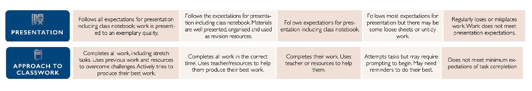 presentation-classwork-effort-descriptors-school-report.png
