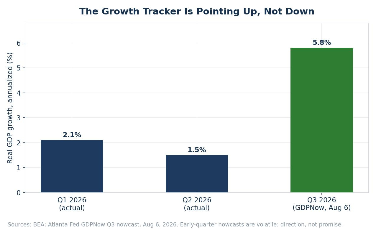 chart_07_gdp_windshield