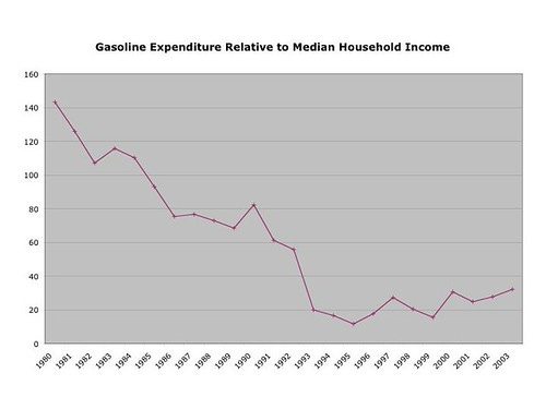 gasspendinc