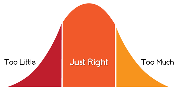 Goldilocks Scope – commadot.com