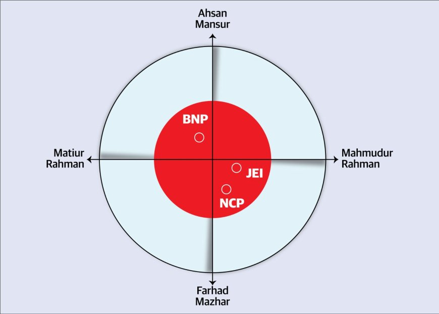 The New Fault-Lines in Bangladeshi Politics