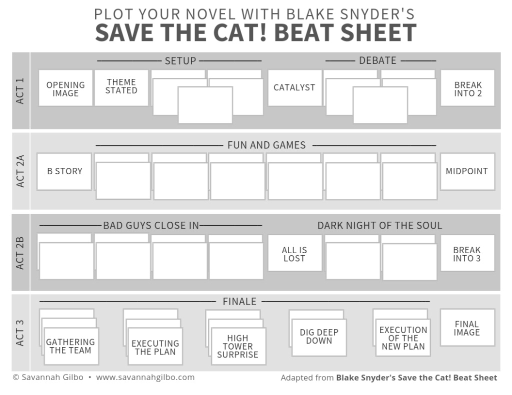 Save the Cat! Beat Sheet