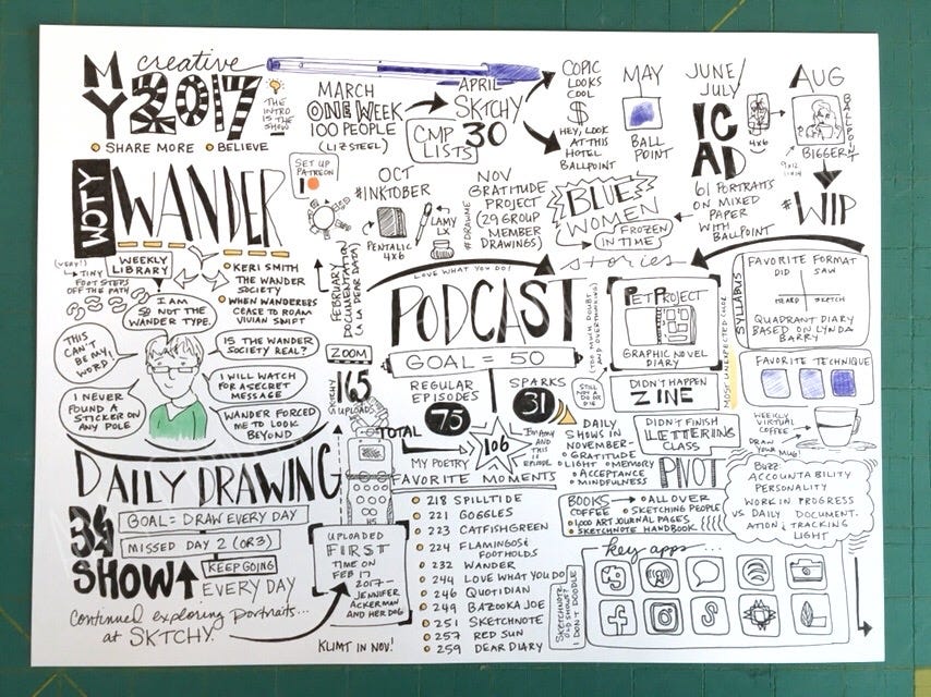 Sketchnote 2017