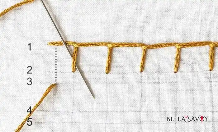 Gorgeous Honeycomb Stitch Tutorial 73 needle sliding under the bottom of first blanket stitch.