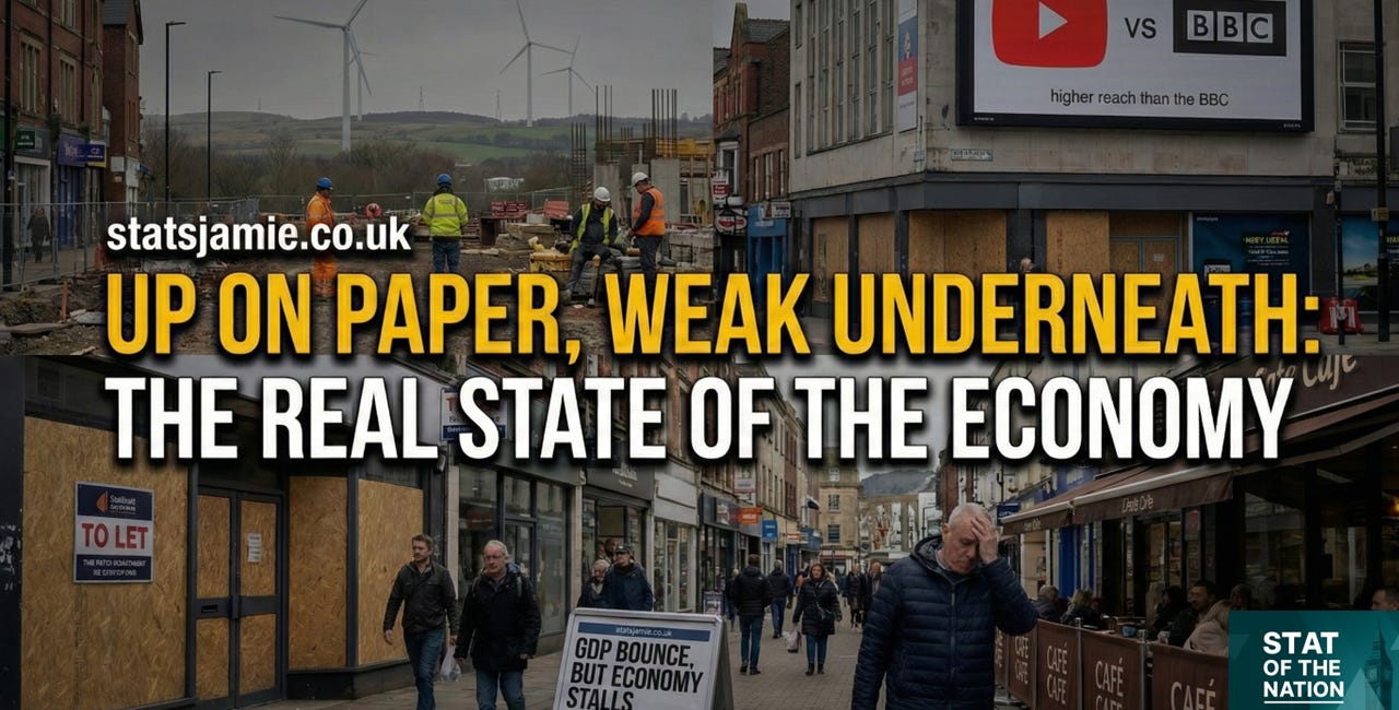 Up on Paper, Weak Underneath: The Real State of the Economy