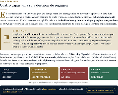 Informe FGA Macro - edicion del 6 de septiembre de 2026