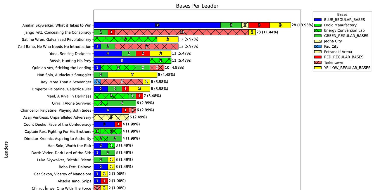 2024/11/23 OPE's Set 3 Birmingham Event Charts