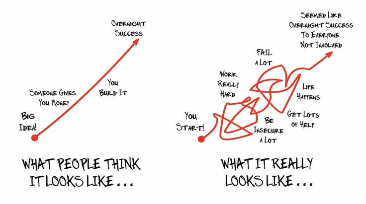 This may contain: two different lines with words on them that say what people think they are looking like