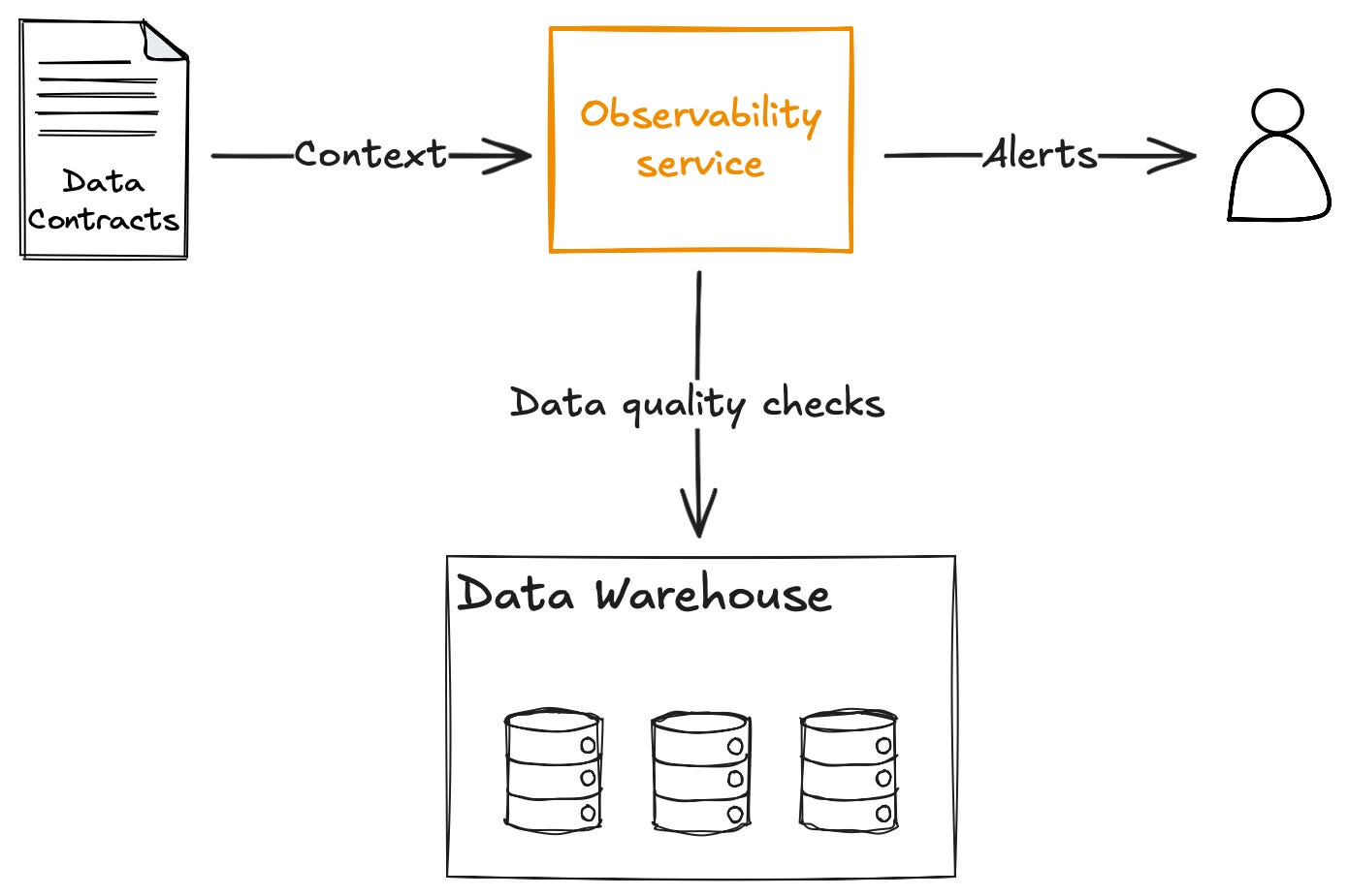 Contract-driven Data Platform | Andrew Jones, Modern Data 101