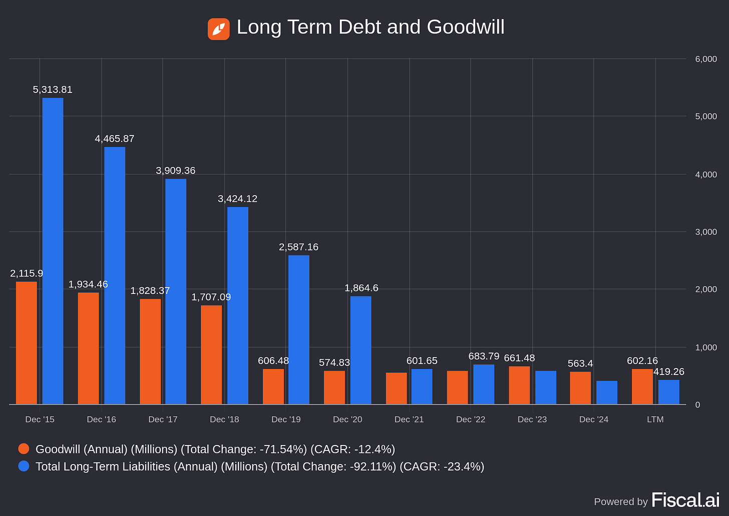 r/AsymmetricAlpha - LAUR: A Value Play With Momentum
