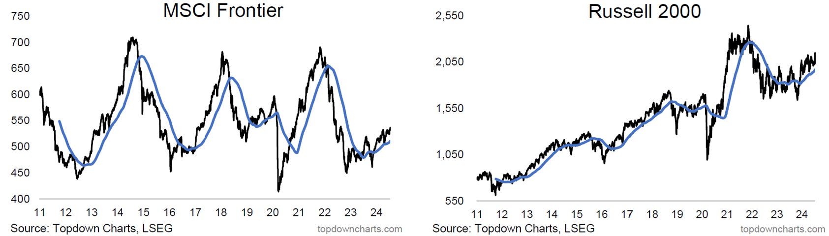 Weekly Insights - Edition 167 - by Callum Thomas