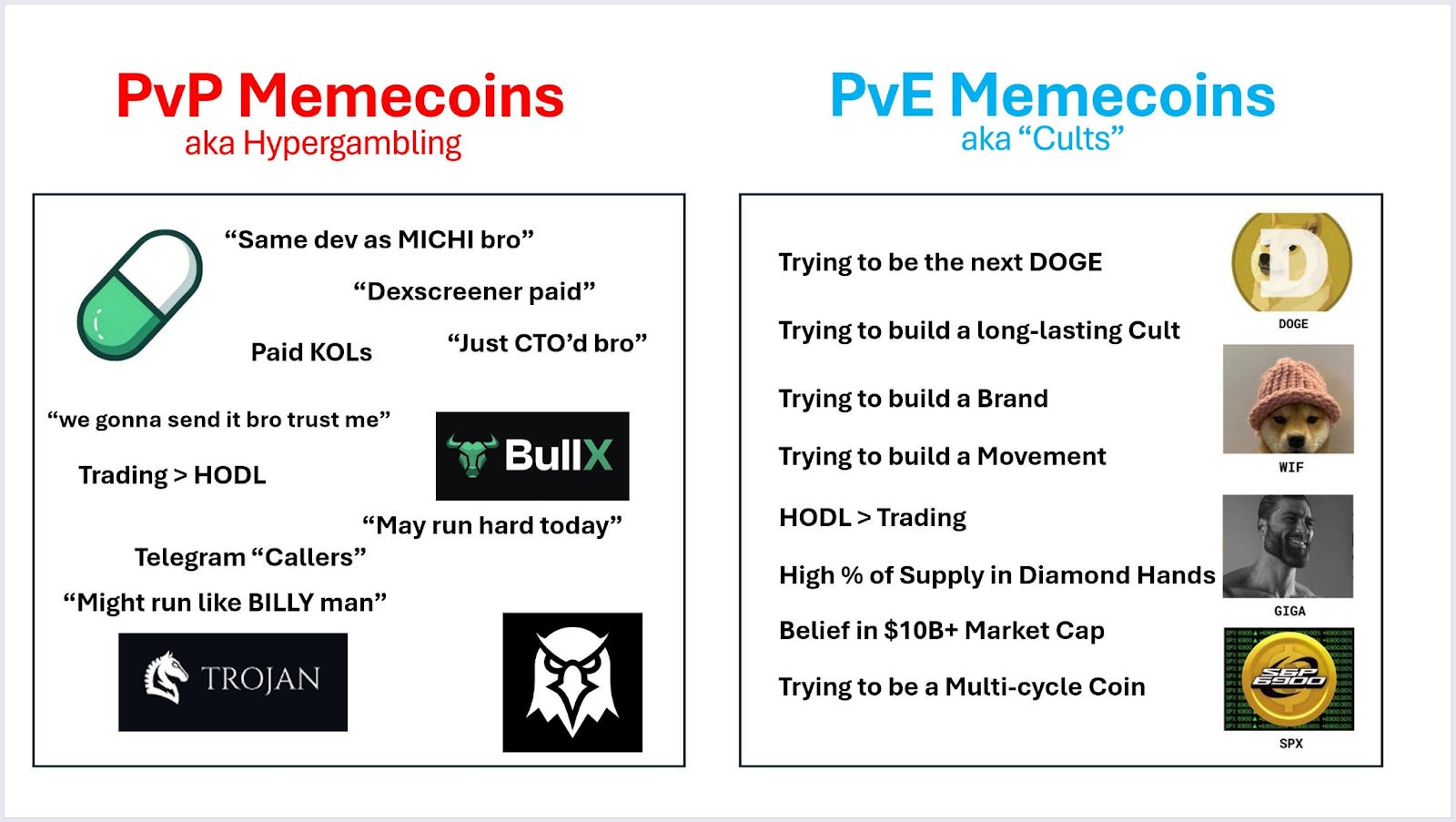 Guía Secreta: Cómo Ganar Dinero Con Memecoins + (Advertencia) ⚠️