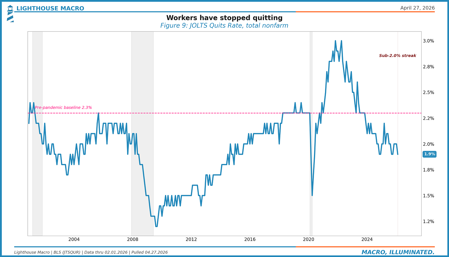 Workers have stopped quitting
