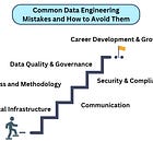 Common Data Engineering mistakes and how to avoid them