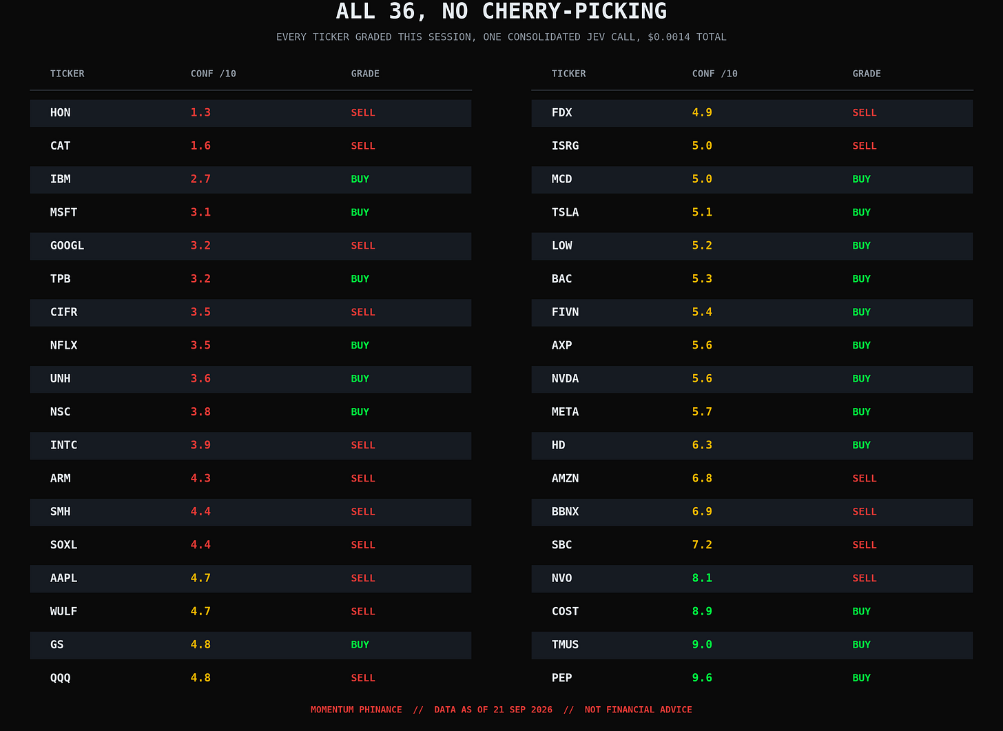 All 36 tickers