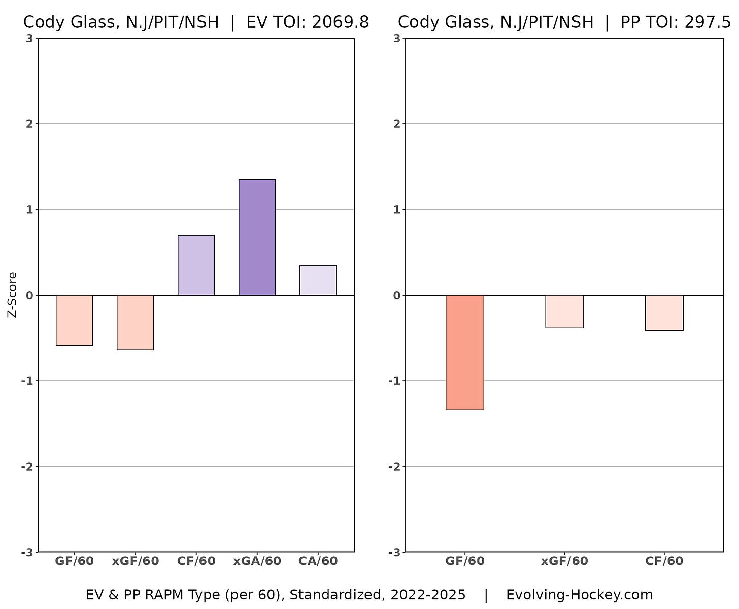 Cody Glass, New Jersey Devils